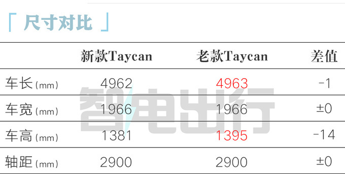 "保时捷新品Taycan涨价18万：极致性能提升体验的全面展现"