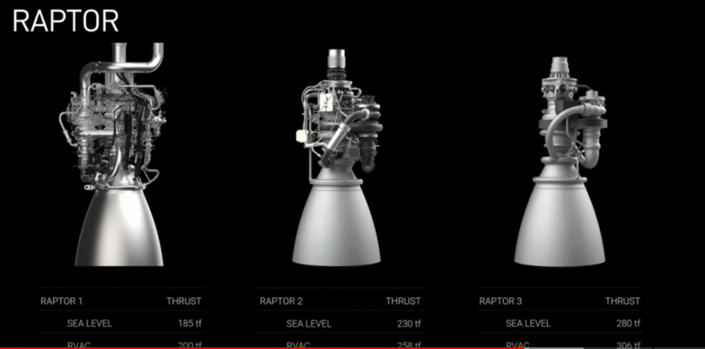 "马斯克：人类移民火星计划？星舰发射成本可能降至200-300万美元"