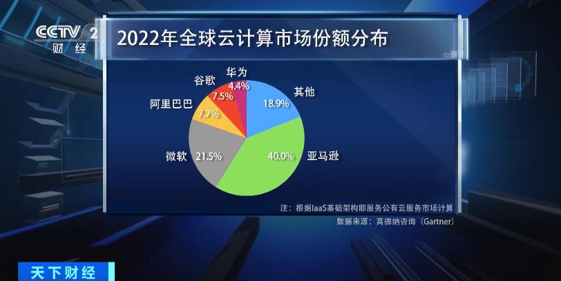 "震撼全场：这家技术巨头在这一年里，单季性能提升高达30%，别再错过这一爆炸性的消息！"