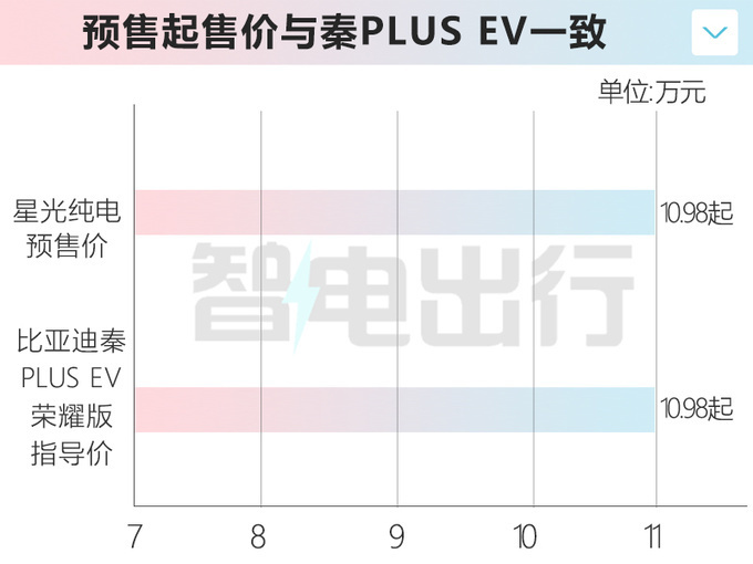 "五菱全新新能源车型星光纯电14天热销，售价仅需10.98万元，值得购买吗？"