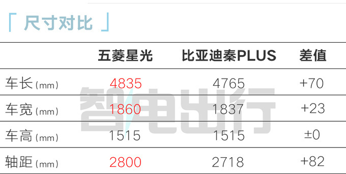 "五菱全新新能源车型星光纯电14天热销，售价仅需10.98万元，值得购买吗？"