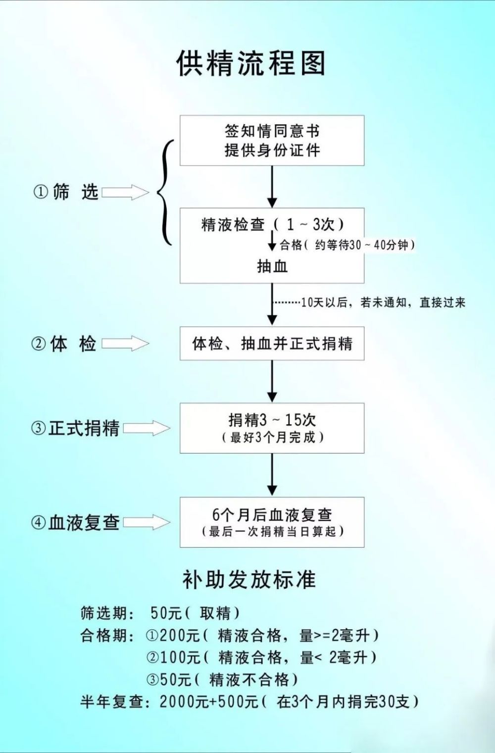 "奉献爱心，我在阳光下向病痛宣战——一次无私的捐款行动"