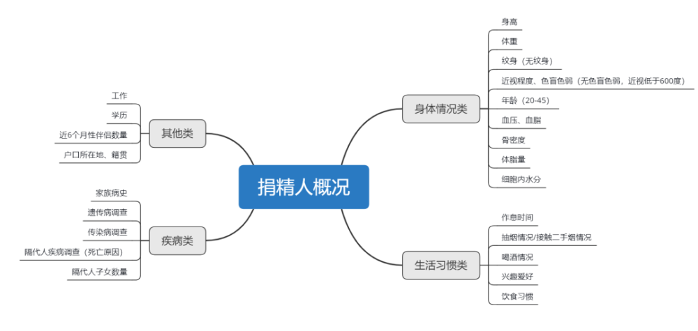 "奉献爱心，我在阳光下向病痛宣战——一次无私的捐款行动"