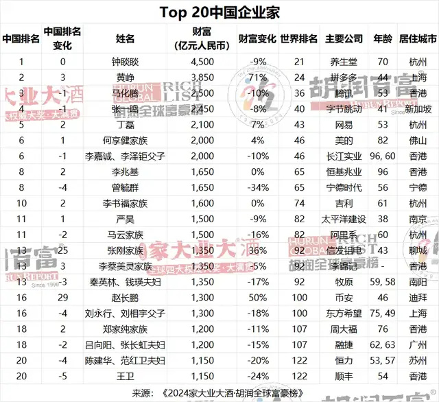 "抖音：全球市值最大的独角兽公司，估值高达1.56万亿元！"