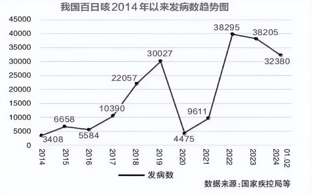 "百日咳卷土重来，警惕学龄前期与学龄期孩子的新威胁——如何识别并应对这些潜在的小患者"