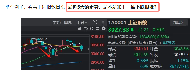 "今日A股为何开盘低走，又收盘翻红？复盘解析让真相显现"