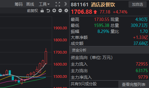 "今日A股为何开盘低走，又收盘翻红？复盘解析让真相显现"