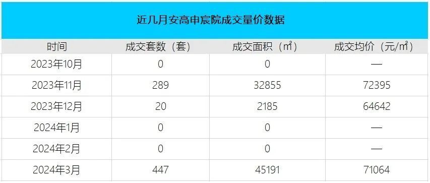 "限购放开后，外环外房子销售情况分析：变化与挑战"