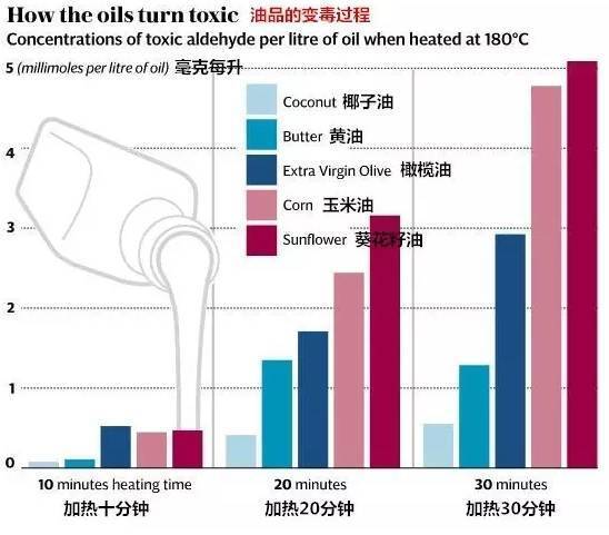 "理解为什么多吃少并不让你长胖，原来是你误解了油的摄入方式"