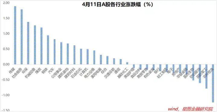 "五一假期即将到来，这些建议的板块已经悄悄上涨！"