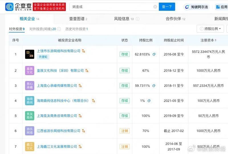 "RNG俱乐部状况揭秘：曾经高楼矗立，如今已宣布解散；金克丝声优泪别《双城之战2》"