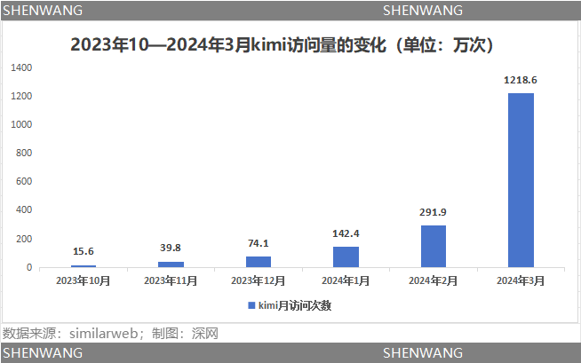 "Kimi奇袭百度：人工智能的未来图景 | 文心一言的未来革新"