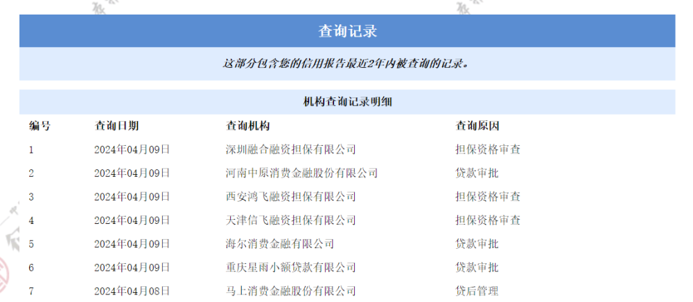 "实测20余款知名网贷平台：海尔够花、58好借无法享受会员权益，贷款过程寸步难行"