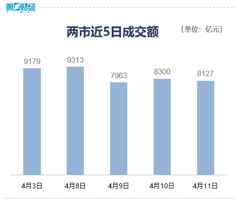 "三大指数涨跌互现！机构预测后市走势，教你如何应对投资机会与风险"