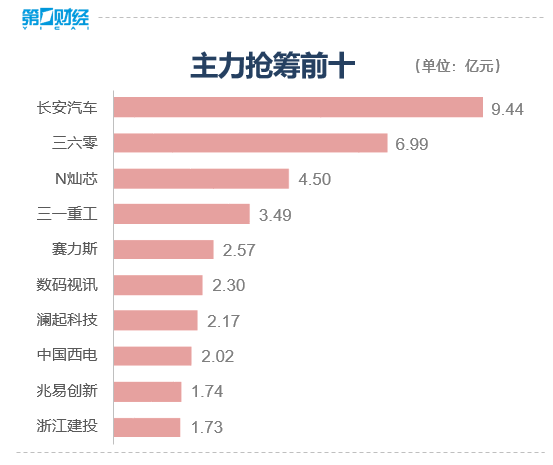 "三大指数涨跌互现！机构预测后市走势，教你如何应对投资机会与风险"