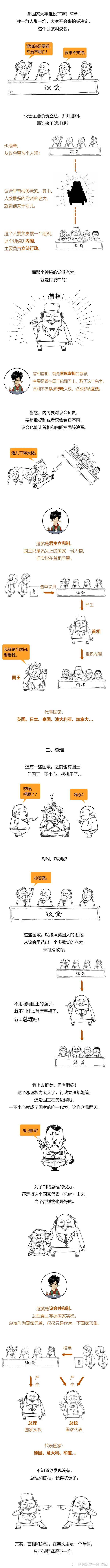 "韩国总理辞职！对比两国领导人：总理与总统的区别是什么？"