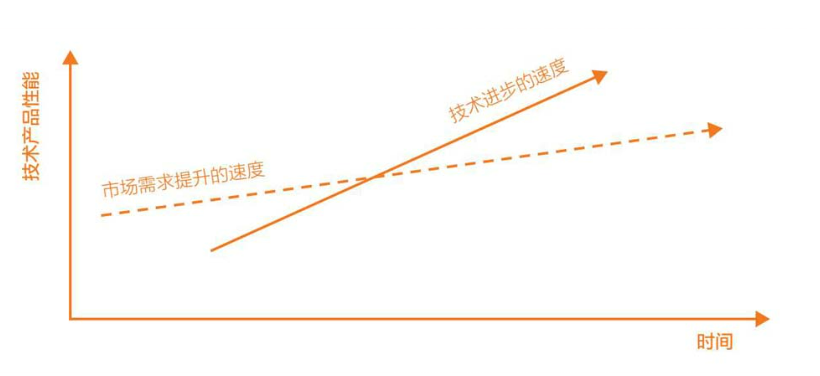 "蔡崇信：阿里巴巴CEO深度思考；马云：马云全力鼓舞：阿里巴巴开启反攻之战"