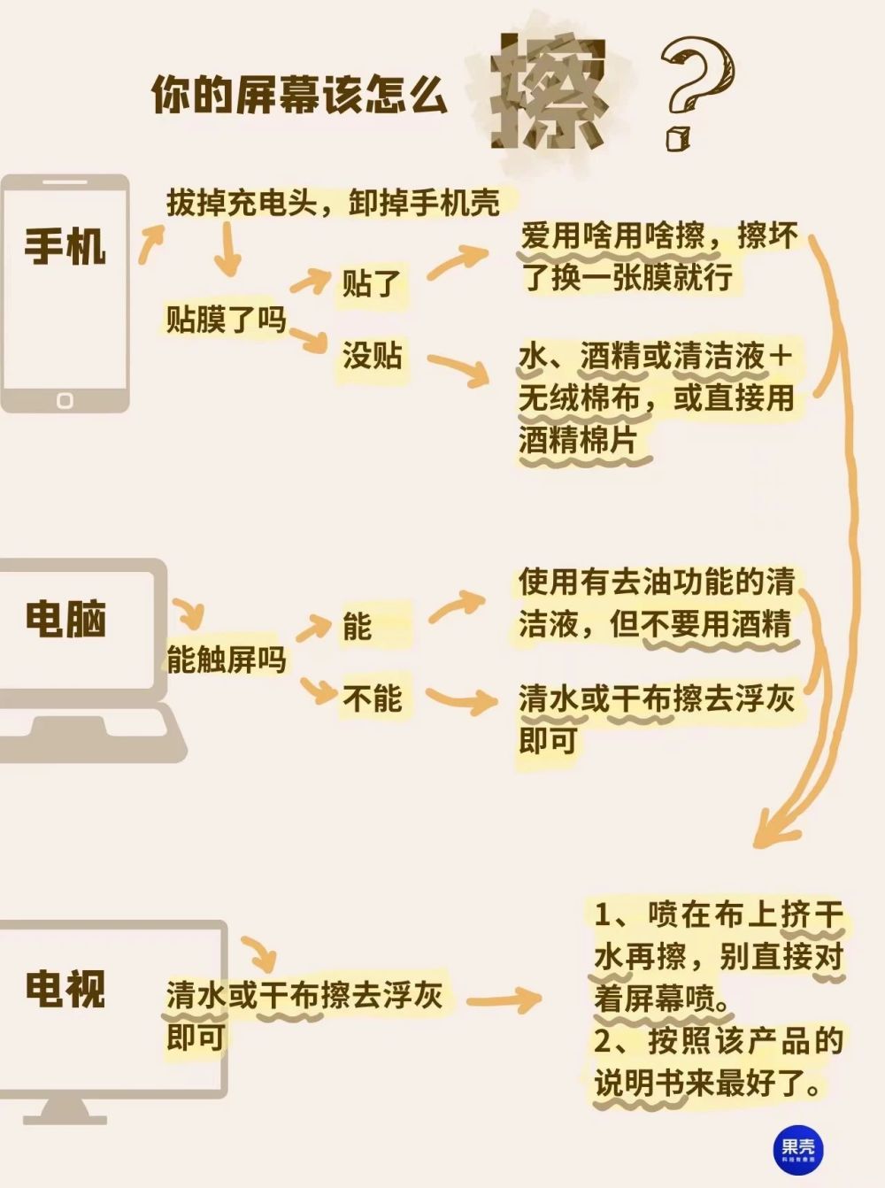 "长时间使用电脑，为何会出现无法用酒精擦拭屏幕的现象？专家解答"