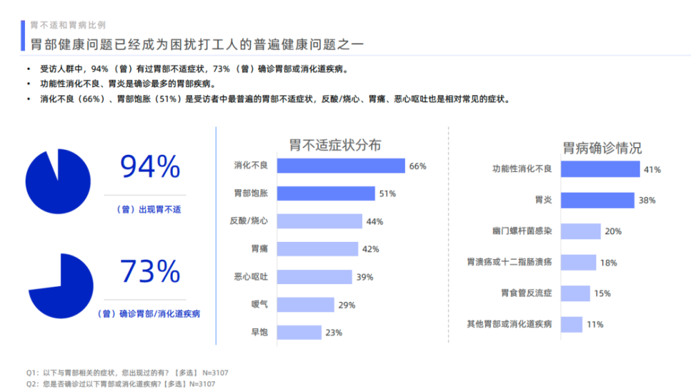 "深度剖析：两个常见不良生活习惯对年轻人胃的影响"

"警惕！这些年轻人群常犯的两大坏习惯对健康影响深远"