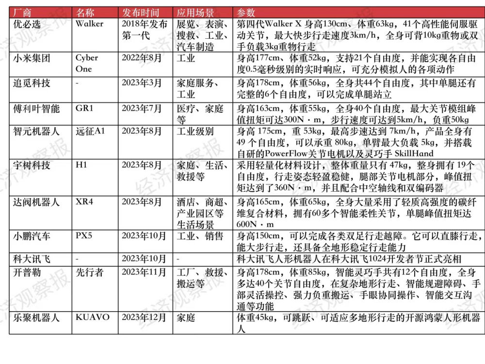 "全球网络市场的首次重大突破：人形机器人元年，谁能收获丰厚利润？"