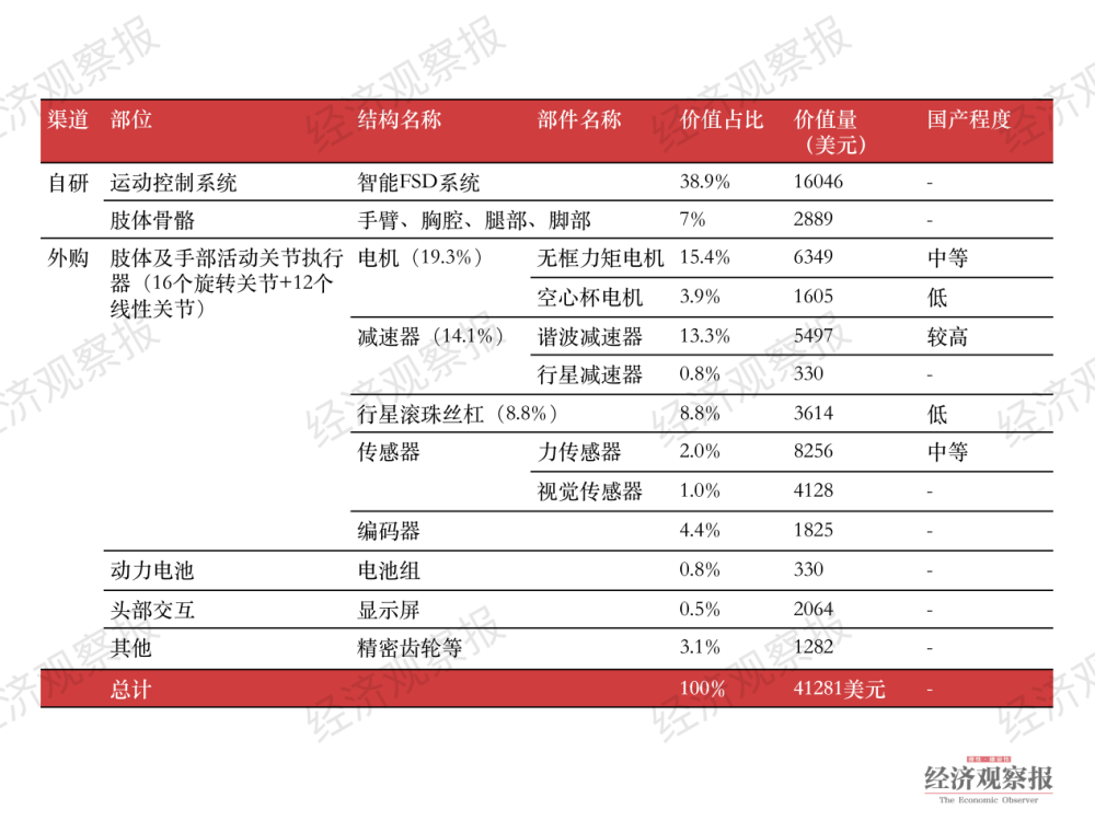 "全球网络市场的首次重大突破：人形机器人元年，谁能收获丰厚利润？"