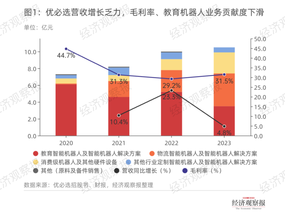 "全球网络市场的首次重大突破：人形机器人元年，谁能收获丰厚利润？"