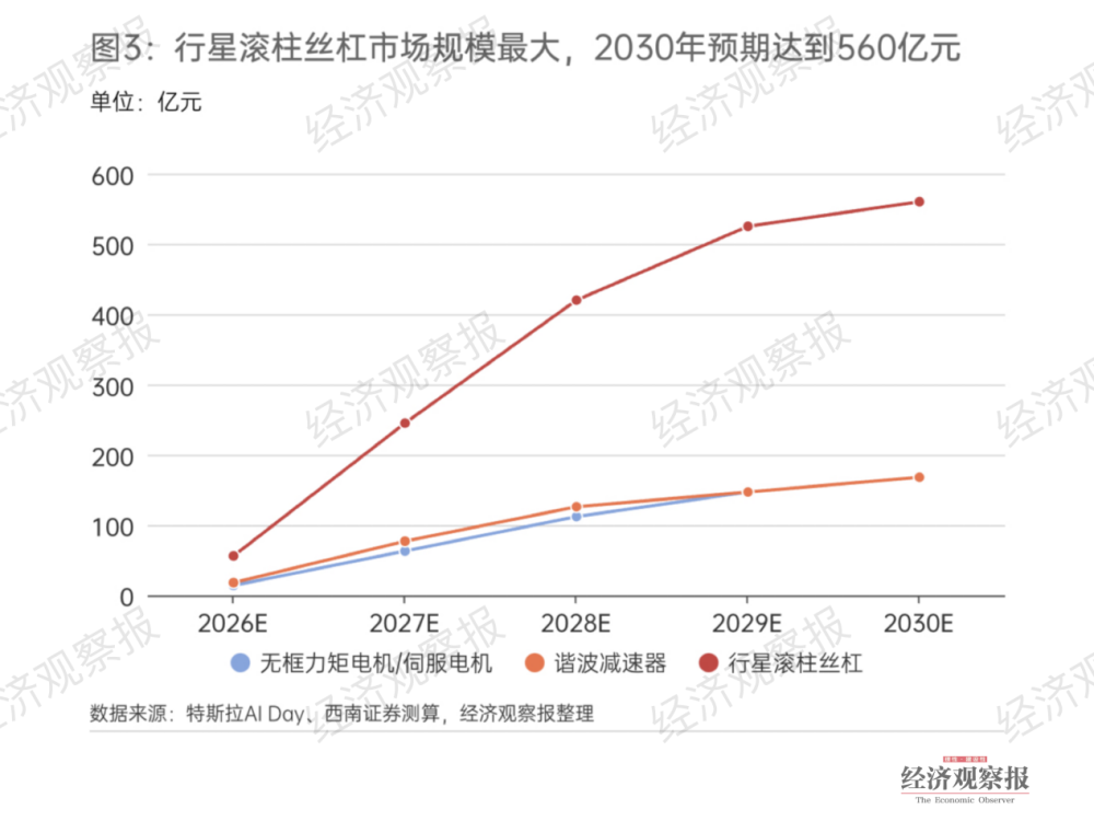 "全球网络市场的首次重大突破：人形机器人元年，谁能收获丰厚利润？"