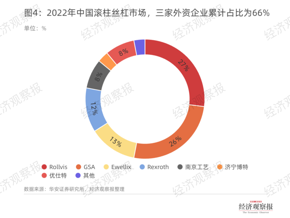 "全球网络市场的首次重大突破：人形机器人元年，谁能收获丰厚利润？"