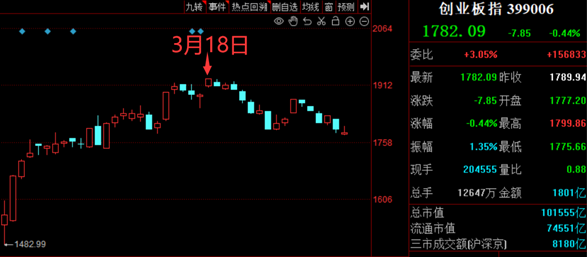 "为何限制做空困难：一项深度解析与理解"