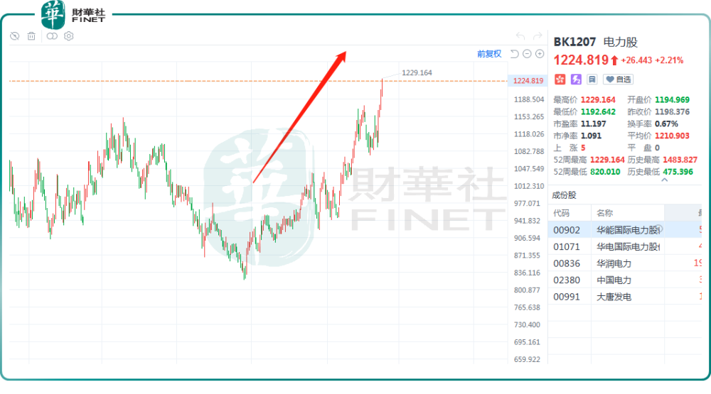 "提升股票市场洞察力：揭秘电力股飙升背后的投资逻辑"