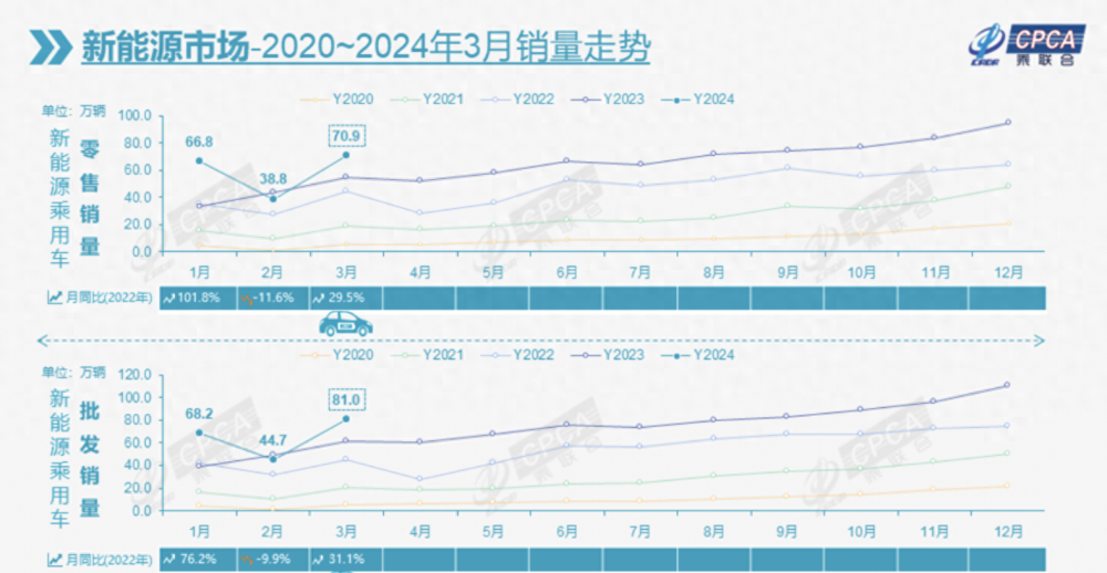 "三个月内增程车销量变化：为何国人在批量购买？揭秘市场新动向"