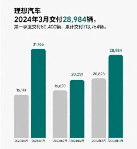 "三个月内增程车销量变化：为何国人在批量购买？揭秘市场新动向"