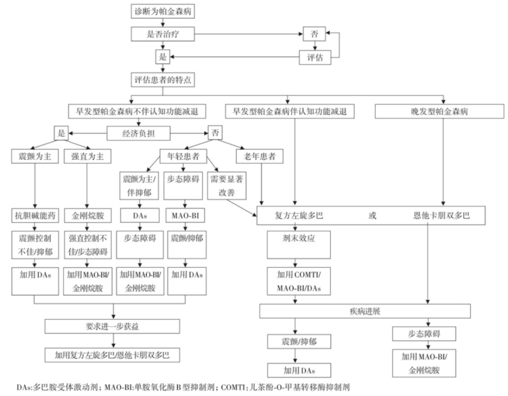 "帕金森病：八大早期症状，快速检查是否有你的风险？"