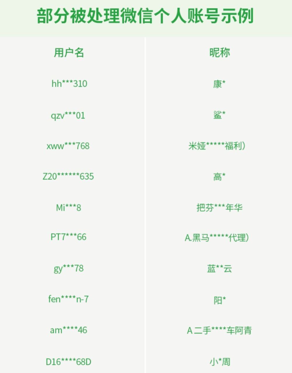 "微信账户租赁或将受到严惩：微信真的来了，你准备好了吗？"