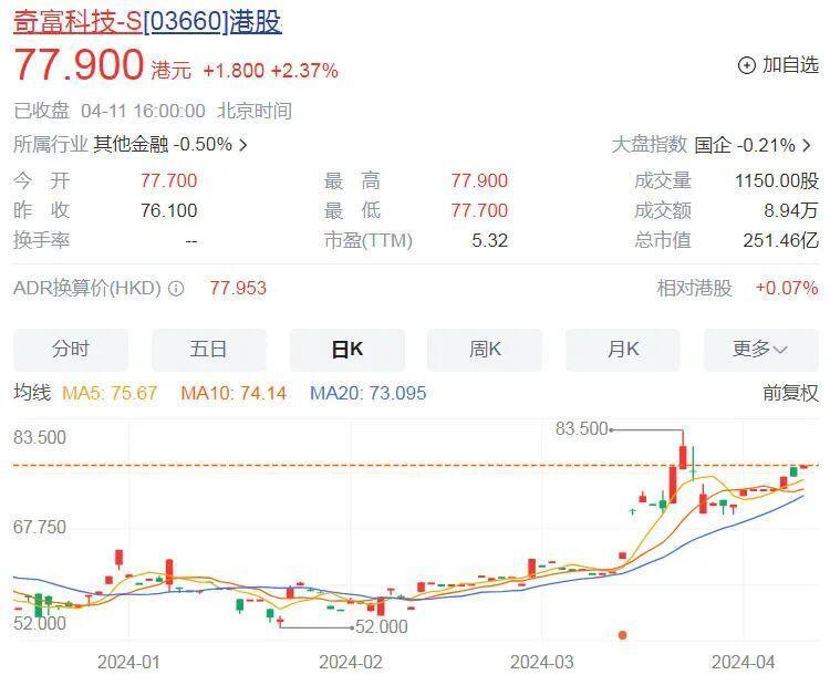 "周鸿祎：金融科技的奇迹之路，三年内积累了140亿财富"