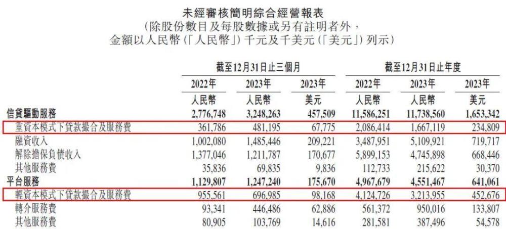 "周鸿祎：金融科技的奇迹之路，三年内积累了140亿财富"