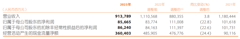 "新老总接任后一个月，平安信托迎来信用危机：企业经营状况如何？"