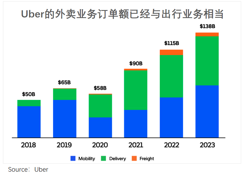 "Uber的崛起之路：如何在滴滴面前赢得尊重与认可"