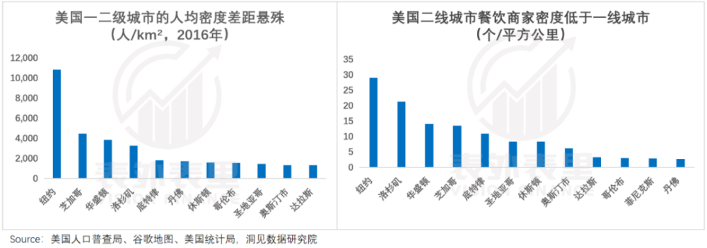 "Uber的崛起之路：如何在滴滴面前赢得尊重与认可"