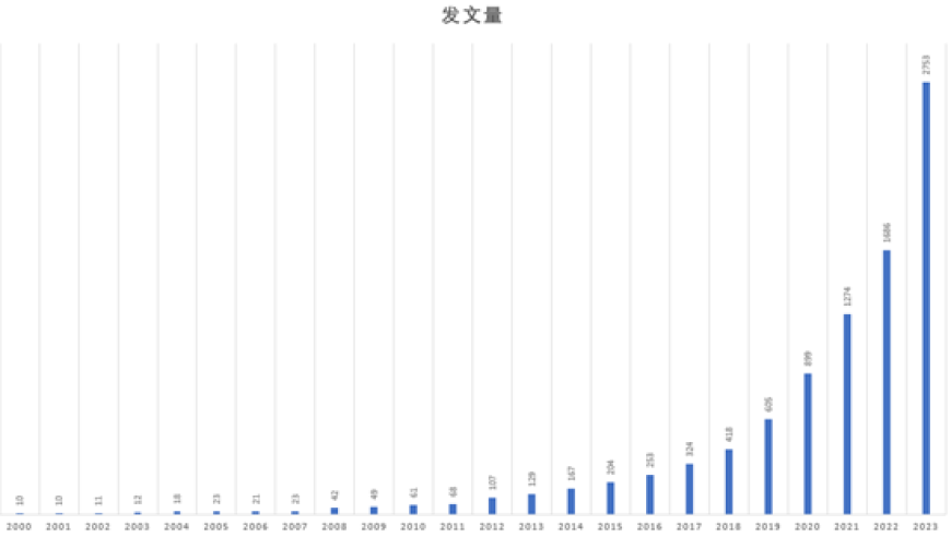 《孟德尔随机化》：作为互联网领域的新宠儿，为何如此重要？