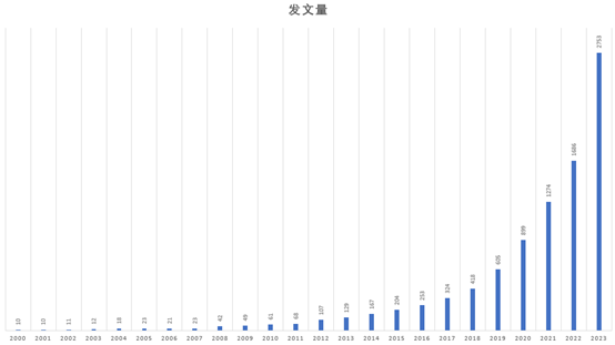 "《孟德尔随机化》：作为互联网领域的新宠儿，为何如此重要？"