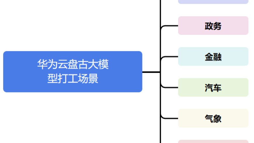 七部门联手，AI大模型重塑