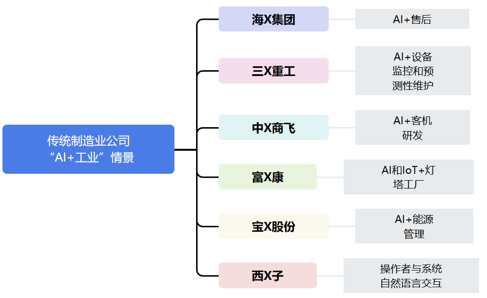 "七部门联手，AI大模型重塑"