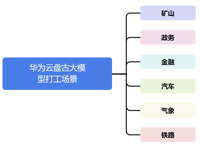 "七部门联手，AI大模型重塑"