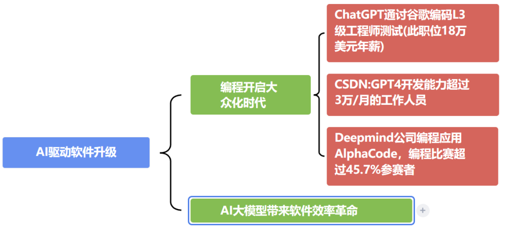 "七部门联手，AI大模型重塑"