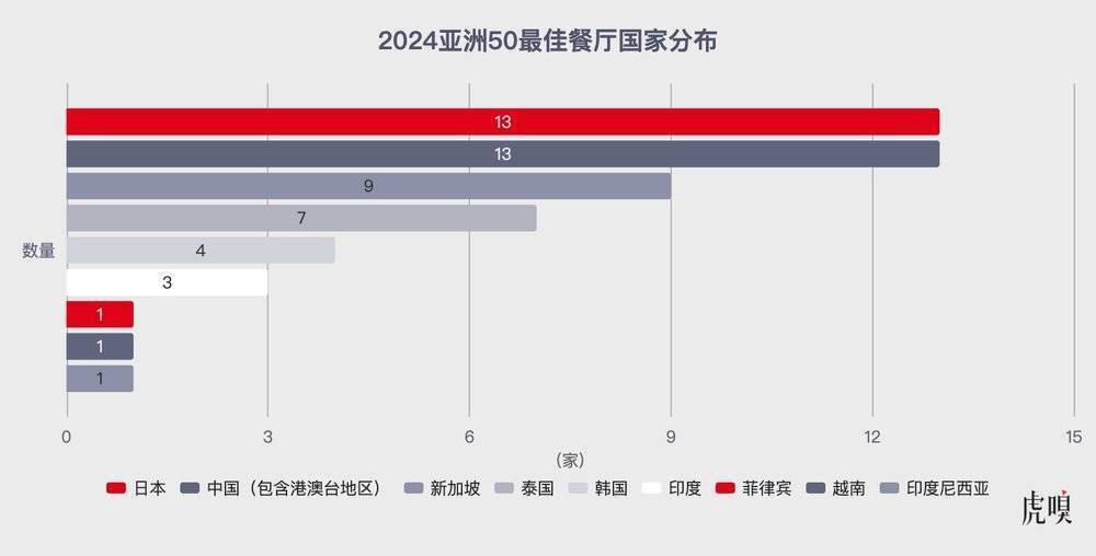 "新加坡人民对中餐的挑战：一份全面解析"