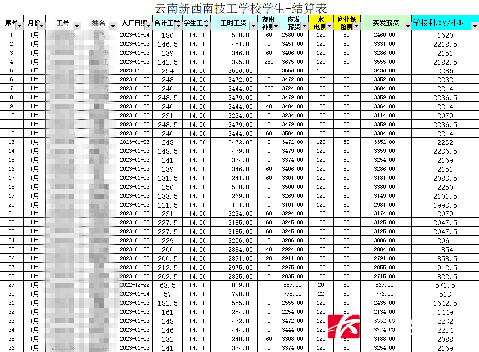 云南一学校强令学生进厂打工，遭工人工资克扣！学校回应引发关注