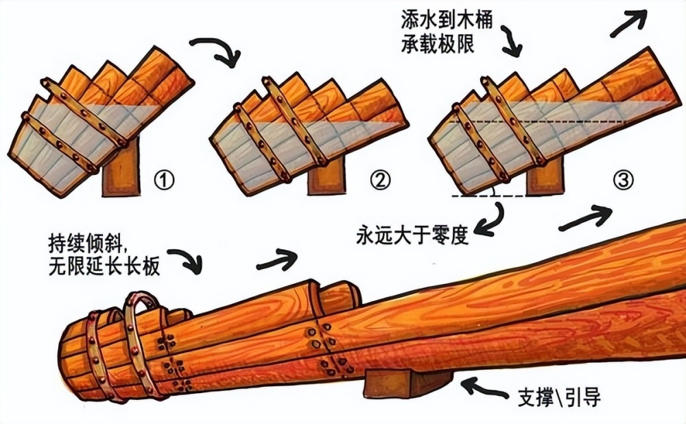 "家庭教育：为何家长们宁愿抓历史也不愿意帮助孩子提高数学能力?"