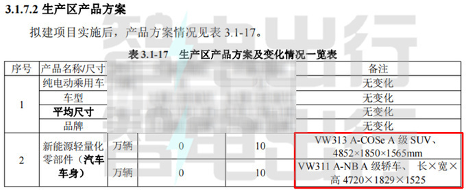 "大众将在中国投入200亿打造四款全新电动汽车，与比亚迪竞争"

在当前全球电动车市场日益激烈的背景下，中国品牌比亚迪正积极布局新能源领域。近日，有消息指出，大众汽车集团将在华投资约200亿元人民币，参与建设四款全新的电动汽车，与比亚迪展开一场激烈的市场竞争。

这四款电动汽车的推出，标志着大众汽车集团对中国的新能源战略的重要布局。大众汽车不仅计划在国内生产这些电动车型，还将进一步推广其全球市场上的电动汽车产品线。

值得一提的是，这四款新型电动汽车均符合中国环保法规，并有望实现零排放的目标。此外，它们还具有出色的动力性能和续航里程，旨在满足消费者对于高品质电动汽车的需求。

此次大众汽车集团的投资，无疑将对中国乃至全球的电动车市场产生深远影响。作为行业的领导者，大众汽车集团期待通过与中国企业的合作，推动全球电动车市场的繁荣和发展。