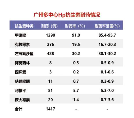 "广州地道幽门螺杆菌易根治：与老广饮凉茶是否有关？"